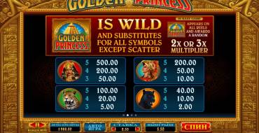 Golden Princess: Coeficientes