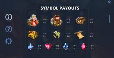 Gold's Guardian: Tabla de pagos
