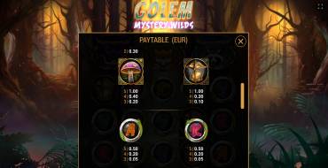 Golem Mystery Wilds: Tabla de pagos