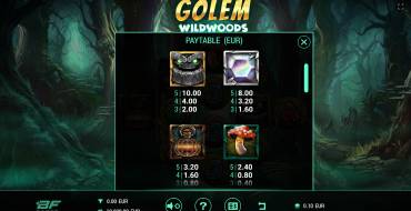 Golem Wildwoods: Tabla de pagos