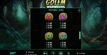 Golem Wildwoods: Tabla de pagos