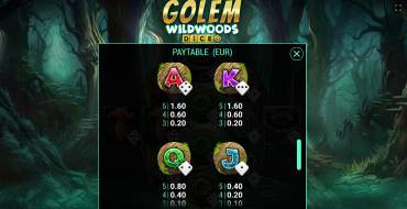 Golem Wildwoods Dice: Tabla de pagos