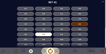 Gonzo's Gold: La apuesta