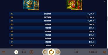 Gonzo's Gold: Tabla de pagos