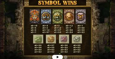 Gonzo’s Quest MegaWays: Tabla de pagos