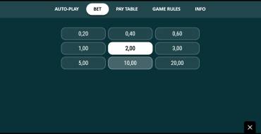 Gorilla Riches: Apuesta