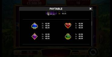 Grand Express Diamond Class: Tabla de pagos