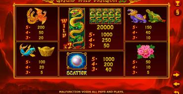 Grand Wild Dragon 20: Tabla de pagos