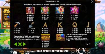 Greedy Wolf: Tabla de pagos