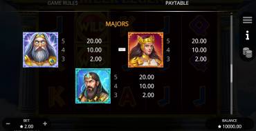 Greek Legends: Tabla de pagos