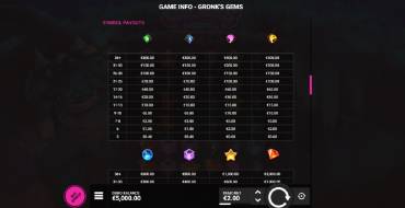 Gronk's Gems: Tabla de pagos