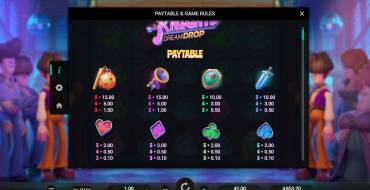 Groovy Knights Dream Drop: Tabla de pagos