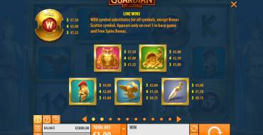 Guardian of Athens: Tabla de pagos