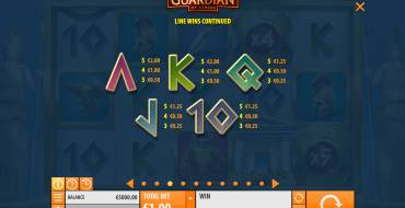 Guardian of Athens: Tabla de pagos