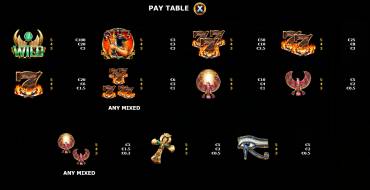 Guardians of Luxor 3: Tabla de pagos