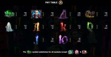 Halloween Wins 2: Tabla de pagos