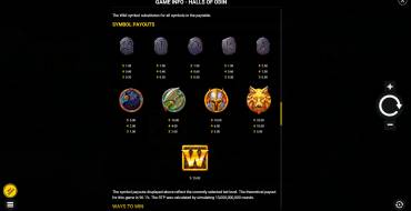 Halls of Odin: Tabla de pagos