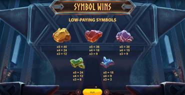 Hammer Gods: Tabla de pagos