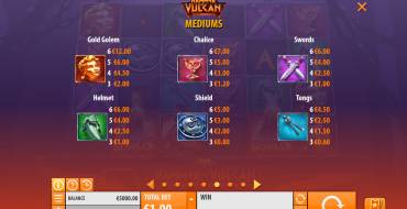 Hammer of Vulcan: Tabla de pagos