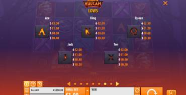 Hammer of Vulcan: Tabla de pagos