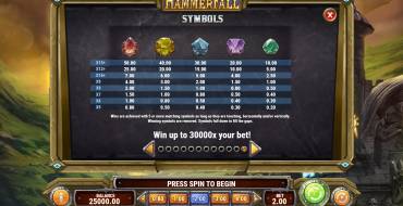 Hammerfall: Tabla de pagos