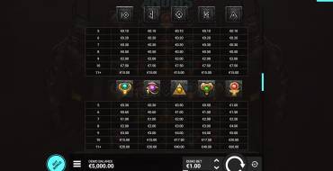 Hand of Anubis: Tabla de pagos