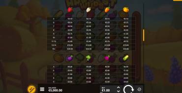 Harvest Wilds: Tabla de pagos