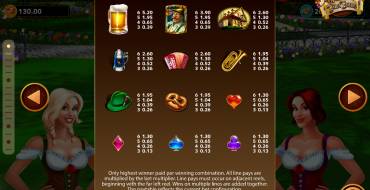 Heidi and Hannah’s Bier Haus: Tabla de pagos