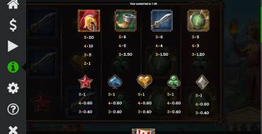 Helios Fury: Tabla de pagos