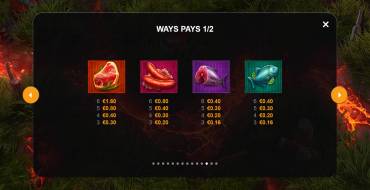 Hell Chef: Tabla de pagos