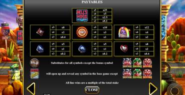 Hell's Hogs: Tabla de pagos