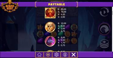 Heroes Hunt Megaways: Tabla de pagos