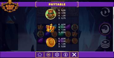 Heroes Hunt Megaways: Tabla de pagos