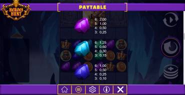 Heroes Hunt Megaways: Tabla de pagos