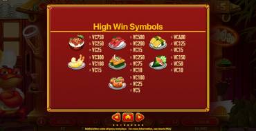 Hey Sushi: Tabla de pagos