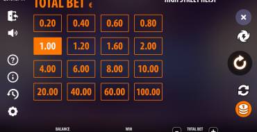 Highstreet Heist: La apuesta
