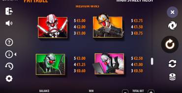 Highstreet Heist: Tabla de pagos