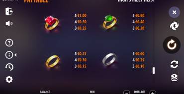 Highstreet Heist: Tabla de pagos