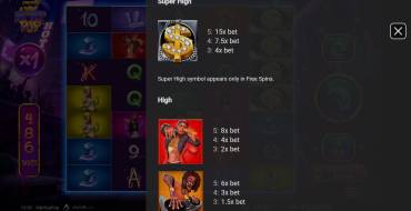 HipHopPop: Tabla de pagos