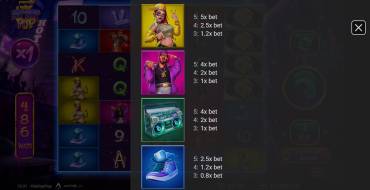HipHopPop: Tabla de pagos