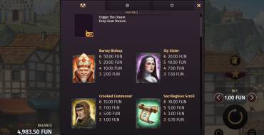 Holy Hand Grenade 2: Dream Drop: Tabla de pagos