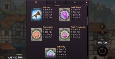 Holy Hand Grenade 2: Dream Drop: Tabla de pagos 2