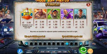 Hooligan Hustle: Tabla de pagos