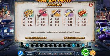 Hooligan Hustle: Tabla de pagos