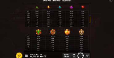 Hoot Shot The Sheriff: Tabla de pagos