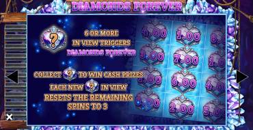 Hope Diamond: Juegos de bonificación