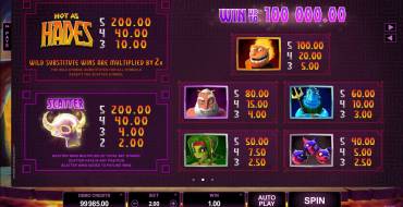 Hot as Hades: Multiplicadores