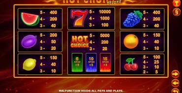 Hot Choice Deluxe: Tabla de pagos