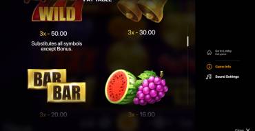Hot Coins Hold and Win: Tabla de pagos