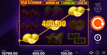 Hot Coins Hold and Win: Ganancias